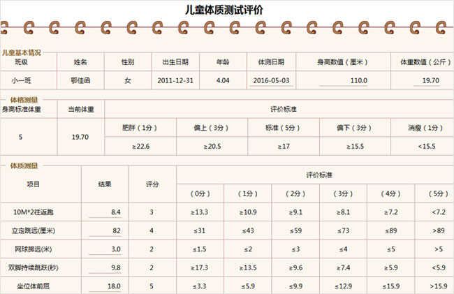 体检体质测定分析